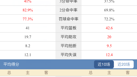 辽宁本钢VS新疆伊力特！残阵对决+内线厮杀，谁能笑到最后？