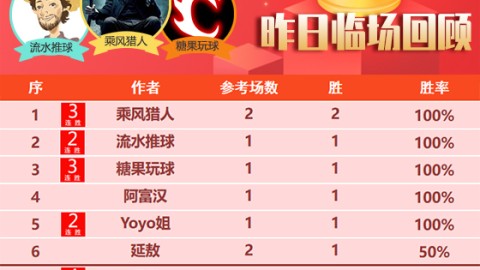 勇士VS太阳生死战！库里布克谁能搭上季后赛末班车？——4月18日赛事前瞻