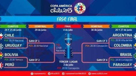 美国vs智利！东道主迎战重建劲旅，谁能抢占世界杯备战先机？——国际友谊赛前瞻