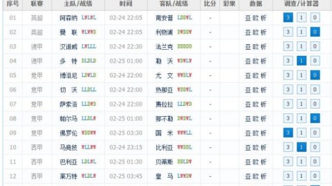 足彩19025比分预测：伯恩茅斯VS利兹联，13场不败强势会否终结？