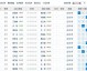 足彩19025比分预测：伯恩茅斯VS利兹联，13场不败强势会否终结？