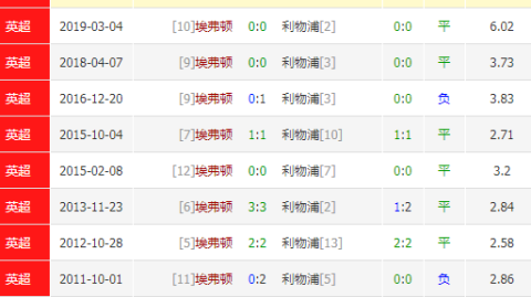 英超前瞻：利物浦vs切尔西、利物浦vs切尔西