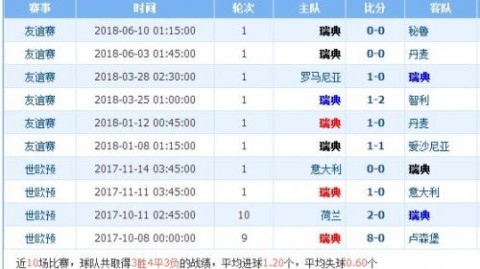 韩国VS菲律宾世预赛前瞻：太极虎伤病潮来袭，东南亚逆袭曙光难现？