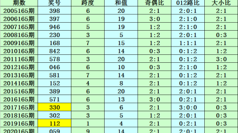 山口雷法VS德岛漩涡：保级死战+防线危机，谁能率先止血？——J2J3百年构想联赛前瞻