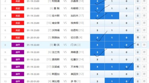 莱切vs卡利亚里比分预测：保级6分战，小辣椒主场能否终结苦主连败？