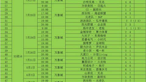 德泽尔比首秀开门黑！热刺0-1遭桑德兰闷杀，14轮不胜跌入降级深渊