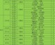 德泽尔比首秀开门黑！热刺0-1遭桑德兰闷杀，14轮不胜跌入降级深渊