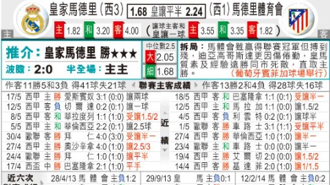 马德里德比火线解析：主场龙马竞撞上困境皇马，谁能抢下关键三分？