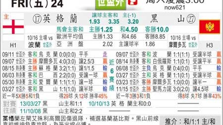 黑山vs英格兰预测比分：英格兰缺8主力，黑山主场圆梦破历史？