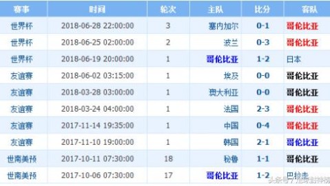 英格兰VS喀麦隆！三狮残阵对决非洲雄狮，谁能笑到最后？——女足世界杯前瞻