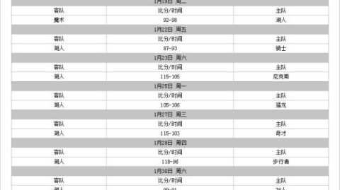 nba季后赛首轮g4：雷霆湖人横扫湖人骑士双线客场