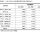 韩国菲律宾比分预测是反弹之战，客战欧洲班底能否捍卫亚洲荣光？