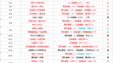 巴西对巴拉圭的比分预测  桑巴军团提前出线，巴拉圭“克星”基因能否再现神奇？