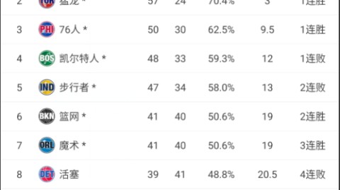NBA比分预测大神？这场波兰铁骑VS爱尔兰挑战者的欧战暗藏玄机