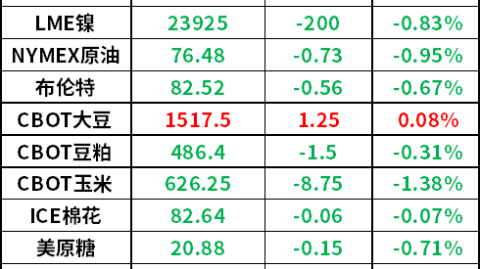 挪威VS保加利亚！厄德高伤缺，北欧海盗能否碾压东欧劲旅？——欧国联前瞻