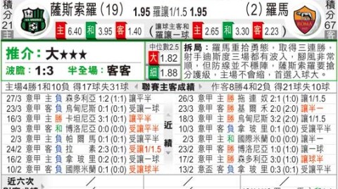 罗马萨索洛比分预测  红狼动荡中主场迎敌，残阵萨索洛能否制造惊喜？