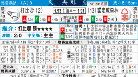 德比郡VS诺丁汉森林！不同级别再续德比恩怨——东米德兰兹德比赛前深度解析
