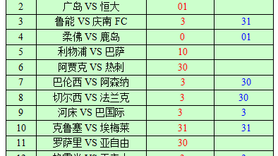 利物浦对阵巴萨比分预测：欧冠双雄出局后，谁能率先走出低谷？