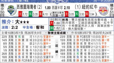 西雅图海湾人VS纽约红牛！主场龙遇客场虫，西部劲旅能否笑纳三分？——美职联赛事前瞻